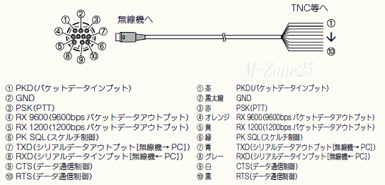 【お取り寄せ】CT-167　八重洲無線（ヤエス）　データケーブル　FTM-100D/FTM-100DH/FTM-400XD/FTM-400XDHに対応　CT167