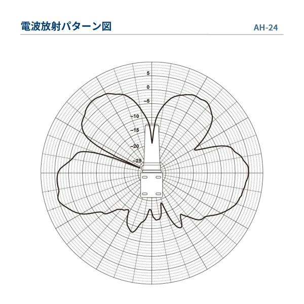 ■アイコム 1口充電器〔品番:BC227〕【1806761:0】[送料別途見積り][掲外取寄][店頭受取不可]