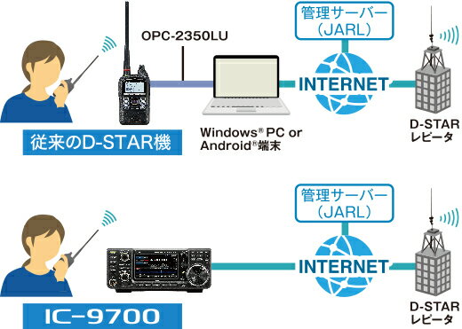 【お取り寄せ】IC-9700S(20Wタイプ)...の紹介画像2