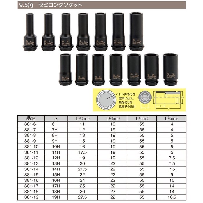 ߥ󥰥å 17HEX 17mm 1 Ĺ 55mm 9.5sq  å 9.5 3/8 TIPTOP åץȥå ץ ̳ S81-17