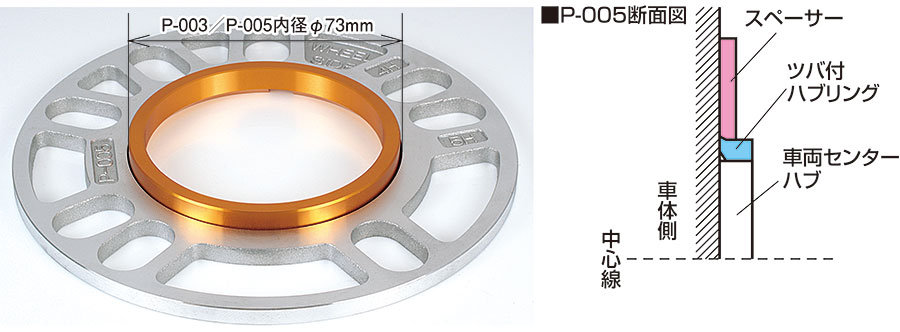 協永産業 キョーエイ ハブリング スペーサー KYO-EI 【中古】 5mm + 専用ツバ付き ゴールド 5H 100 P.C.D. 114.3 φ73mm 4H 4枚セット 国産 協永産業 キョーエイ ハブリング スペーサー KYO-EI 【中古】 5mm + 専用ツバ付き ゴールド 5H 100 P.C.D. 114.3 φ73mm 4H 4枚セット 国産