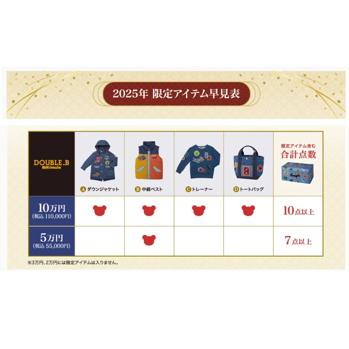 RICKY TOWNのポイント5倍！ダブルビー 2025年 新春福袋 5万円 (80cm-150cm)ミキハウス正規販売店●fuku-｜アングル2