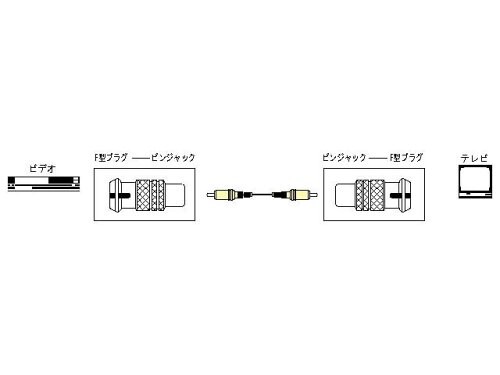 JVCケンウッド ビクター Fプラグ-ピンジャック変換 VZ-75