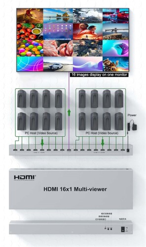 16x1 HDMI複数の視聴者，4 8 16 チャネル画面スプリッタ ビデオ マルチプレクサ 16...