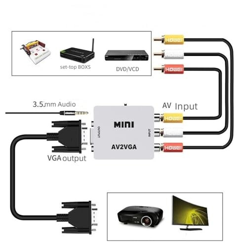 SAIZHUO ミニVGA - ビデオコンバーター コンポジットAV - VGAアダプター TV SetTop...