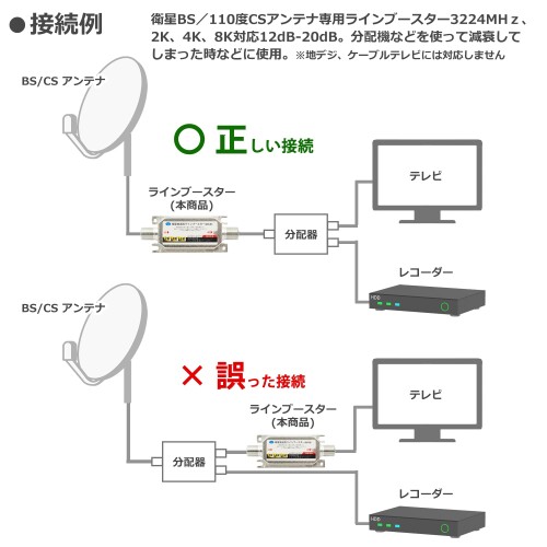 オーディオファン アンテナ 分配器 3224MHz 8K 4K 対応 ノイズ抑制 全端子電流通過型 AFSPL BS/110度 CS 専用ラインブースター (分配機⇔アンテナ間で使用ください) 69mm×26.5mm×15.5mm mabashistore-10361649 まばし商店 サンプル画像2