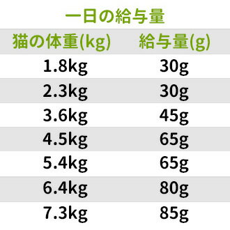【並行輸入品】 サイエンスダイエット アダルト7+(7歳以上・老猫用) 7.25kg