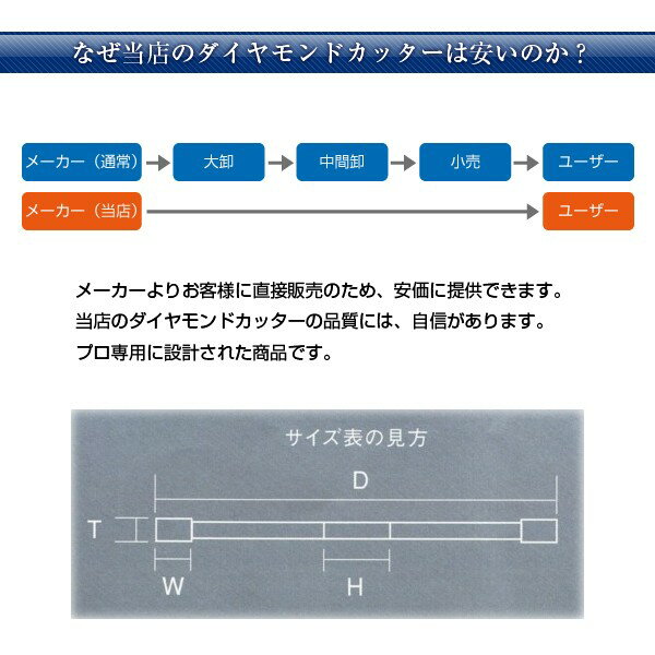 【メール便送料無料】 ダイヤモンドカッター 消音セグメントタイプ プロ用 φ105（基本ケースなし） 105mm 乾式 ギフト