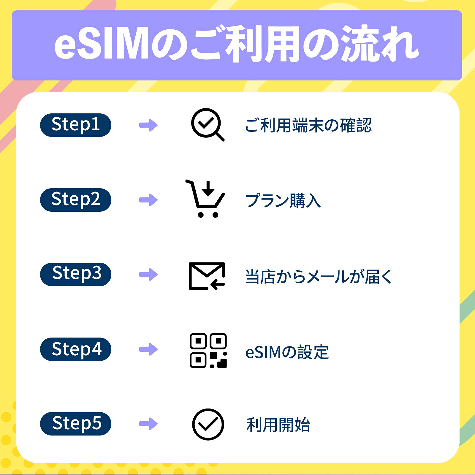 データ通信 eSIM シンガポール 5日間 5GB 30日間 7GB 30日間 13GB 海外旅行・出張 ...