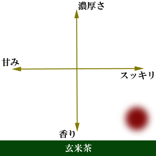 【お買得セット】業務用 徳用 玄米茶 1kg入...の紹介画像2