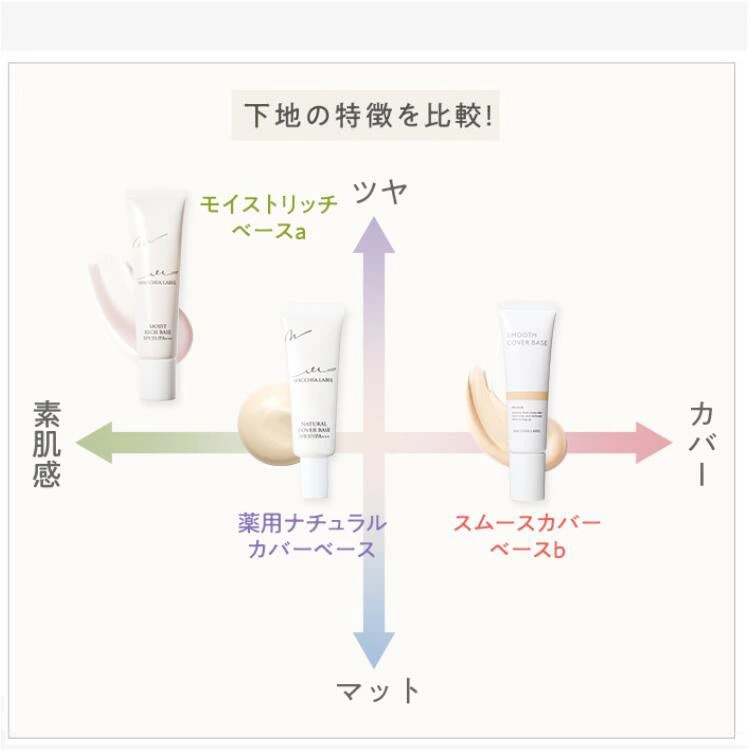 【 公式 マキアレイベル 】 選べる 下地 3種｜薬用ナチュラルカバーベース スムー...