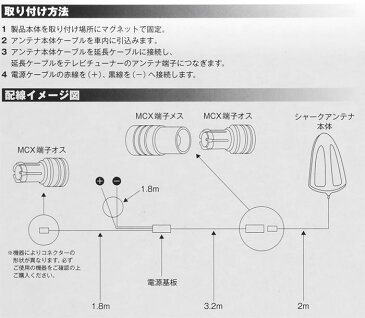 車載デジタルテレビチューナー用 シャークアンテナブラック　MCX端子