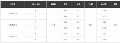 まとめ買い商品 格安 フジクラ ベンタス シャフト ゴルフ 46インチ 藤倉 Fujikura Ventus Ventus シャフト Shaft Velcore Technology 中元調子 sp