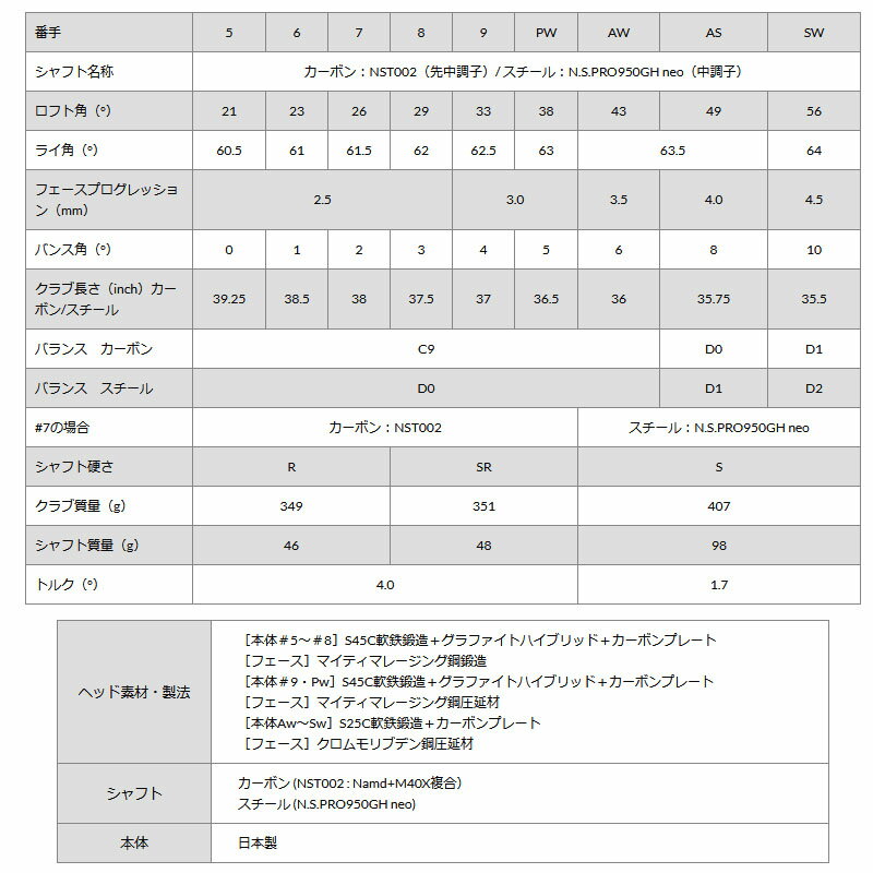 ヨネックス 新イーゾーン ジーティー アイアン 4本セット＃7,8,9,Pw 2020年モデル NST002 カーボンシャフト(標準) YONEX NEW EZONE GT IRON SET 20sm