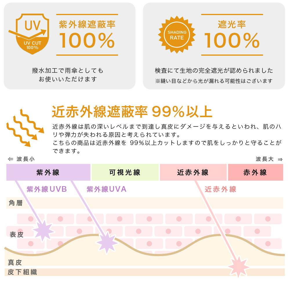 完全遮光 日傘【送料無料】遮光率100% UV遮蔽率100% 撥水加工 竹手元 タッセル付き 長傘 無地/パイピング切替 レディース ブラックコーティング 竹製ハンドル 紫外線カット UVカット 晴雨兼用 遮熱 7451 7452【ギフト】