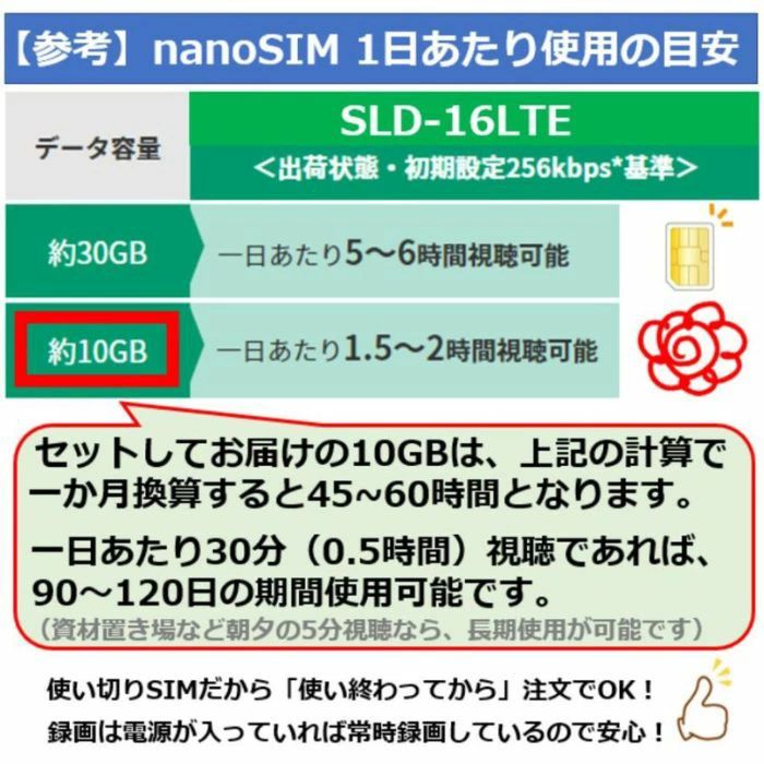 SLD-SD64　64GB　microSD　カード　　SLD-16LTE　SLD-180LTE　SLDシリーズの　カメラ全機種　対応