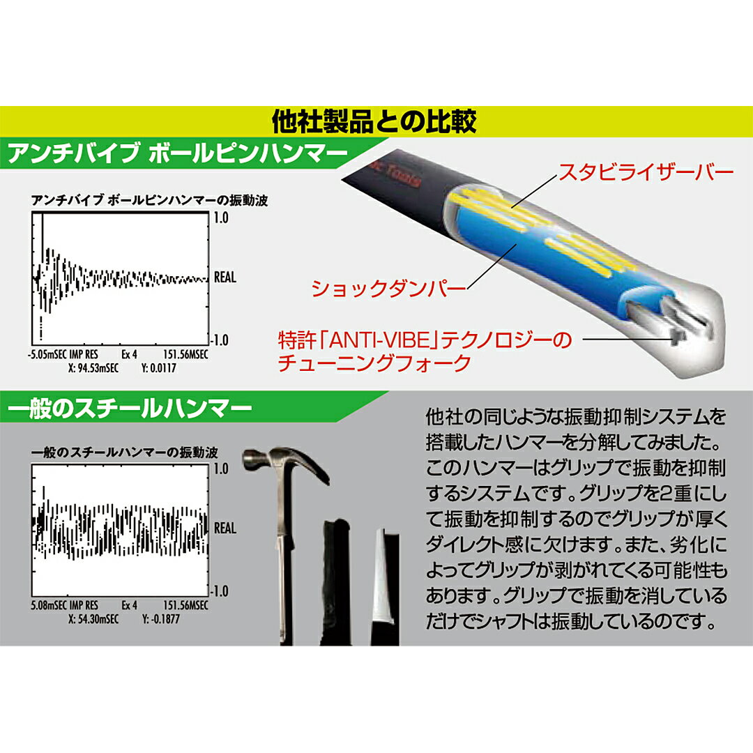 MAC TOOLS（マックツールズ） Anti-Vibe&reg; ボールピンハンマー 12oz. レッド BH12AV 3
