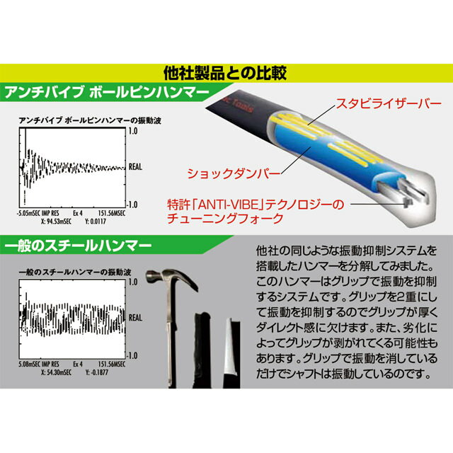 MAC TOOLS（マックツールズ） Anti-Vibe&reg; ボールピンハンマー 32oz. BH32AV 2