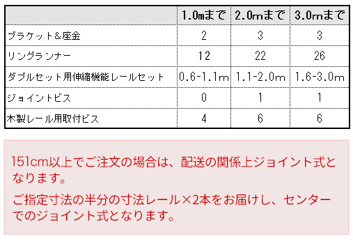 《即納可》 木製カーテンレール カーテン 木製レール 木製カーテンレール /●ビヨルグ/［ダブル/〜2mまで］