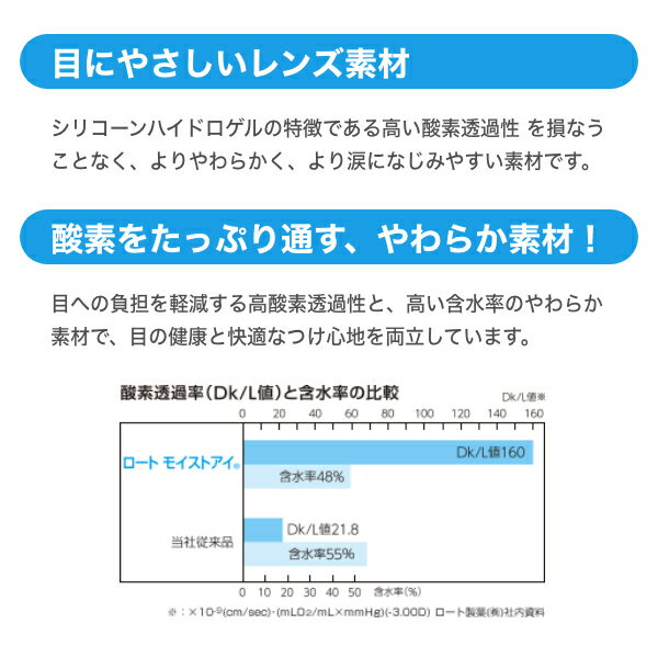 Rohto ロート モイストアイ コンタクトレンズ 2week 1箱6枚入 【 2箱 】 2week 高酸素透過性ソフトコンタクトレンズ ロートモイストアイ