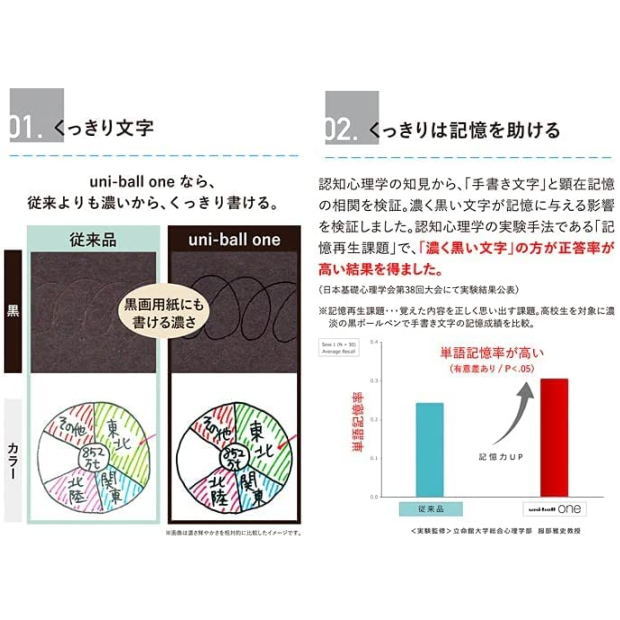 ユニボールワン Fエフ 書き味が良い ゲルインキボールペン 0.5mm 極細 濃い黒 UMN-SF-05 三菱鉛筆 maejimu-10014073 文具マーケット 楽天市場店 サンプル画像2