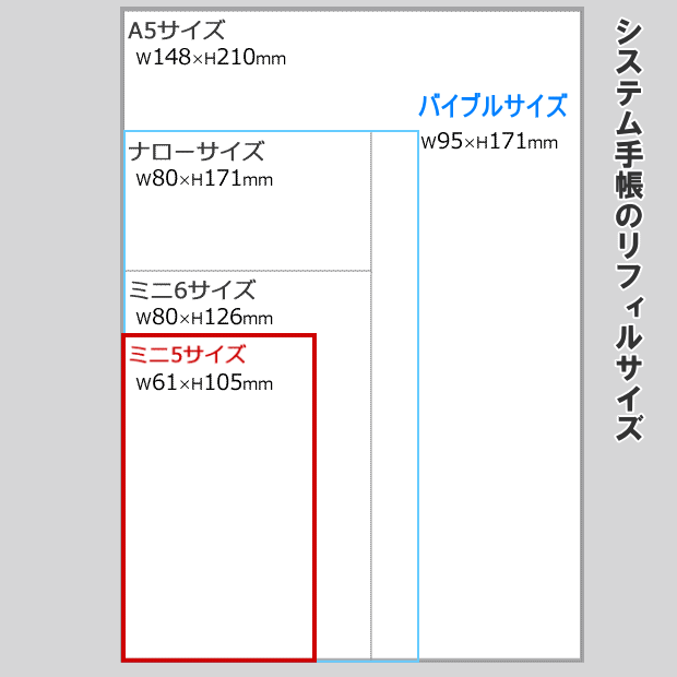 Plotter 61 以上節約 マイクロミニサイズ 手帳リフィル システム手帳リフィル ミニ5穴サイズ 本革カードケース プロッター