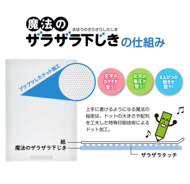 ��������������ˡ�Υ��饶�鲼������B5��������Ʃ�������ع����ǯ�ऱ