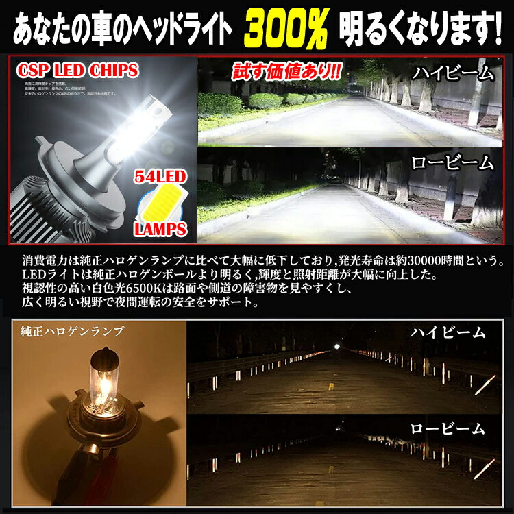 スズキ アルト ラパン アルトエコ LEDヘッドライト Hi/Low 車検対応 アルトLED バルブ 簡単取付 アルト LED ヘッドライト ホワイト 6500K 20000LM 1台分 保証付き HA24S / HA24V / HA25S / HA25V / HA35S / HA36S / HE21S / HE22S アルトヘッドライト に対応