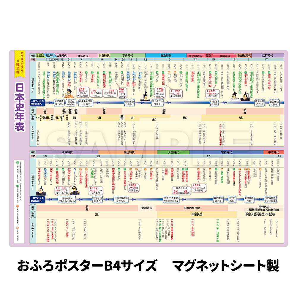 【ブラックフライデー期間ポイントUP】お風呂ポスター 【日本史年表】 中学受験シリーズ 社会 日本史 歴史年表 『マグネットパーク×旺文社』 勉強 旺文社 中学...