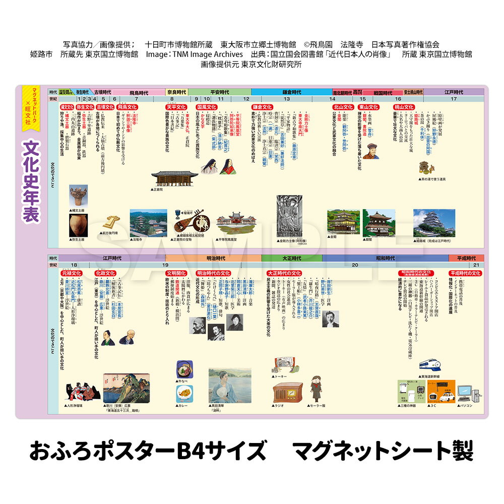 【ブラックフライデー期間ポイントUP】お風呂ポスター 【文化史年表】 中学受験シリーズ 社会 文化 歴史年表 『マグネットパーク×旺文社』 勉強 旺文社 中学受...