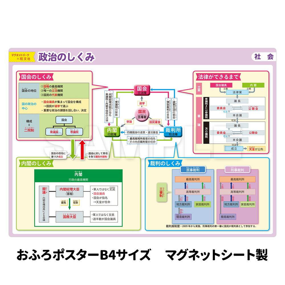 【ブラックフライデー期間ポイントUP】お風呂ポスター 【政治のしくみ】 中学受験シリーズ 社会 政治 『マグネットパーク×旺文社』 勉強 旺文社 中学受験 勉強...