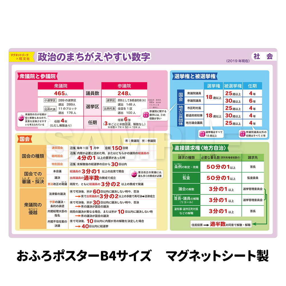 【ブラックフライデー期間ポイントUP】お風呂ポスター 【政治のまちがえやすい数字】 中学受験シリーズ 社会 政治 『マグネットパーク×旺文社』 勉強 旺文社 中...