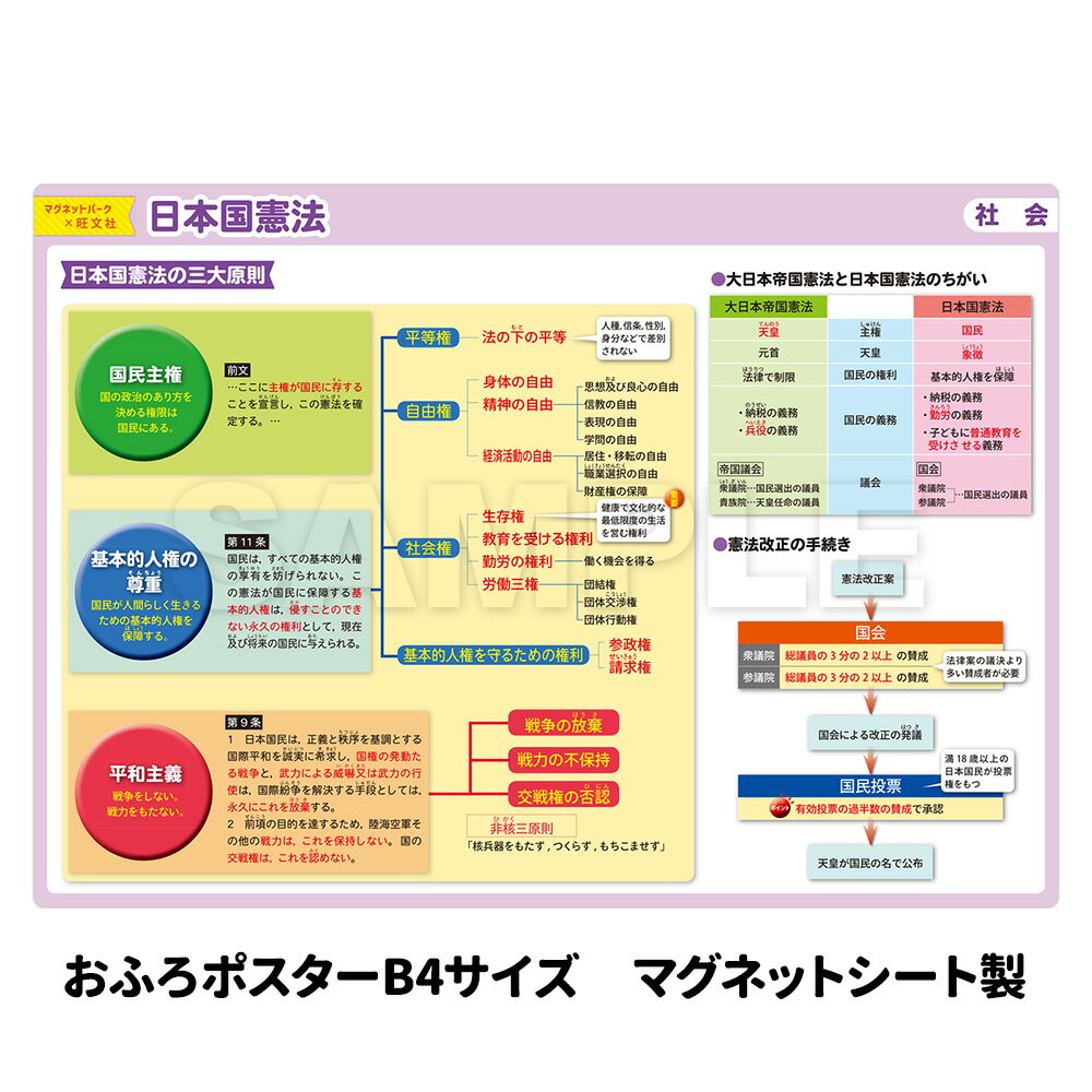 【ブラックフライデー期間ポイントUP】お風呂ポスター 【日本国憲法】 中学受験シリーズ 社会 憲法 政治 『マグネットパーク×旺文社』 勉強 旺文社 中学受験 ...