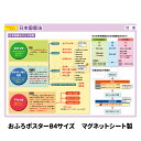 おふろポスター 中学受験シリーズ &nbsp; 全23種コンプリートセットはこちら おすすめ10種セットはこちら ■お届け方法 ■ご注意 ●本製品は、旺文社から学習コンテンツの利用ライセンスを受け、マグネットパークが製造・販売するものです。 ●本製品はマグネットを使用しています。ご使用になる壁面に磁石がつくかどうか、あらかじめご確認ください。 ●本製品の裏面(マグネット面)が壁面に密着するように貼ってください。 ●長期間のご使用など、使用環境により本製品と壁の間や周囲にカビが発生する場合があります。浴室の清掃時などに外して水分を拭き取ってください。 ●保管中の製品の反りやシワがご使用時に戻りにくい場合は、浴槽やシャワーのお湯などにつけて温めてからご使用ください。製品がやわらかくなり壁面などに貼りやすくなります。 ●本製品の水分をタオル等で拭き取る際には強くこすらないでください。 ●浴室の清掃時等に、本製品に洗剤等がかからないようにしてください。 ●浴室乾燥機使用時は本製品を取り外してください。 ●本製品を火気などの熱源の近くに置かないでください。 ●お使いのモニターにより、写真と実物とでは、多少、色合いが異なって見える場合がありますのでご了承下さい。 ※本製品には磁石を使用しています。『マグネットパーク×旺文社』おふろポスター 中学受験シリーズ マグネットシートの表面に算数、国語、理科、社会それぞれ中学受験向けのコンテンツを印刷した、 お風呂で使えるポスターです。 旺文社「でる順 小学校まるごと 暗記ポスターブック［三訂版］ 」 全49種から23種を厳選して、マグネットパークのおふろポスター用に編集、制作しました。 【日本国憲法】では三大原則を中心に大日本帝国憲法との相違点なども分かりやすくまとめられています。 ■商品サイズ：約257×約364mm ※本製品はマグネットを使用しています。タイルや木製等、磁石がつかない壁面にはご使用いただけませんので、ご使用になる場所に磁石がつくことをご購入前にご確認ください。 ※写真はイメージです コンパクトなB4サイズなので並べてたくさん貼ったり、レイアウトを簡単に変えることができます。 おふろの壁以外では、冷蔵庫や玄関ドアに貼るのもおすすめです。 旺文社「でる順 小学校まるごと 暗記ポスターブック［三訂版］ 」 全49種から23種を厳選！ ■商品仕様 0.5mmの薄いマグネットシートでできています。 磁石の付く壁面にぴったりと貼りつけることができます。 サイズ 約257mm×約364mm 厚み 約0.5mm 重さ 約110g 素材 合成紙・マグネット ■マグネットシートの特徴