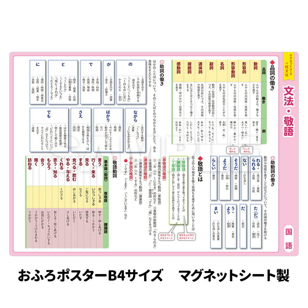 お風呂ポスター 【文法・敬語】 中学受験シリーズ 国語 日本語 文字 『マグネットパーク×旺文社』 勉強 旺文社 中学受験 勉強グッズ 自学 お風呂学習 学習ポスター 受験 先取学習 敬語 マグネットシート製 【宅配便限定】 B4サイズ