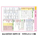お風呂ポスター 【文法・敬語】 中学受験シリーズ 国語 日本語 文字 『マグネットパーク×旺文社』 勉強 旺文社 中学受験 勉強グッズ 自学 お風呂学習 学習ポ...