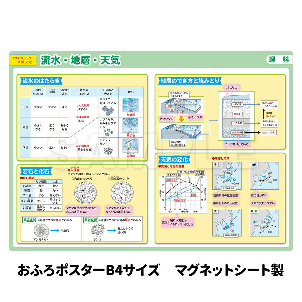 お風呂ポスター 【流水・地層・天気】 中学受験シリーズ 理科 地層 天気 『マグネットパーク×旺文社』 ..