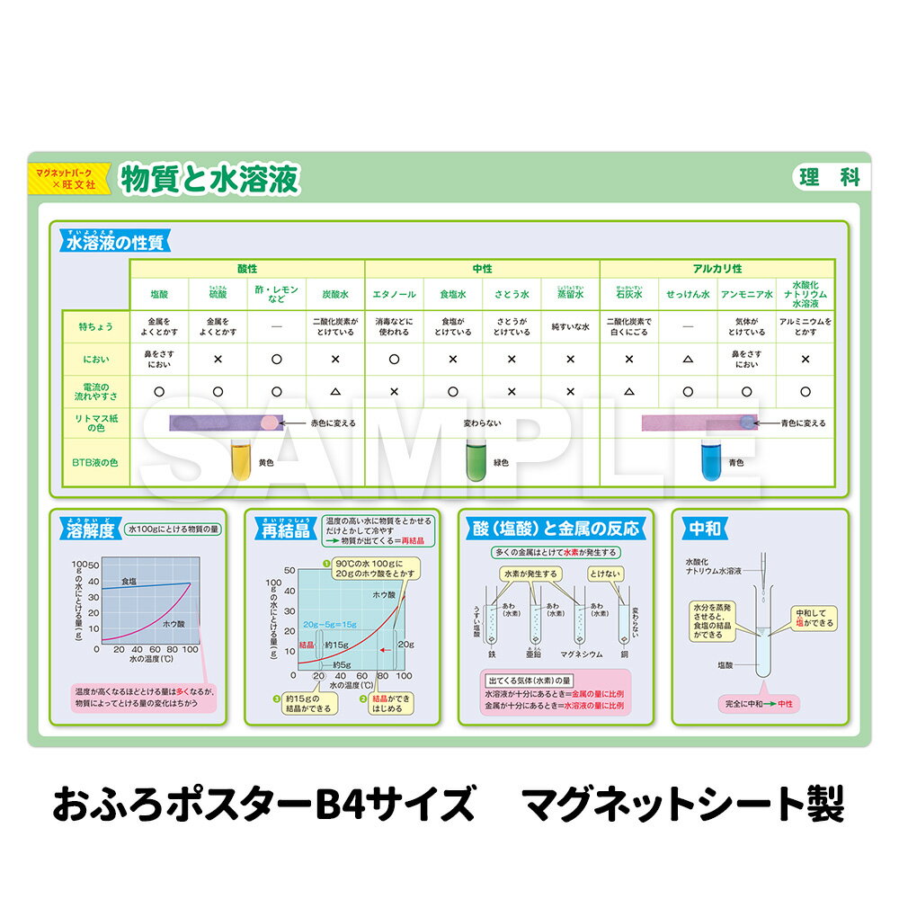 【ブラックフライデー期間ポイントUP】お風呂ポスター 【物質と水溶液】 中学受験シリーズ 理科 物質 『マグネットパーク×旺文社』 勉強 旺文社 中学受験 勉強...