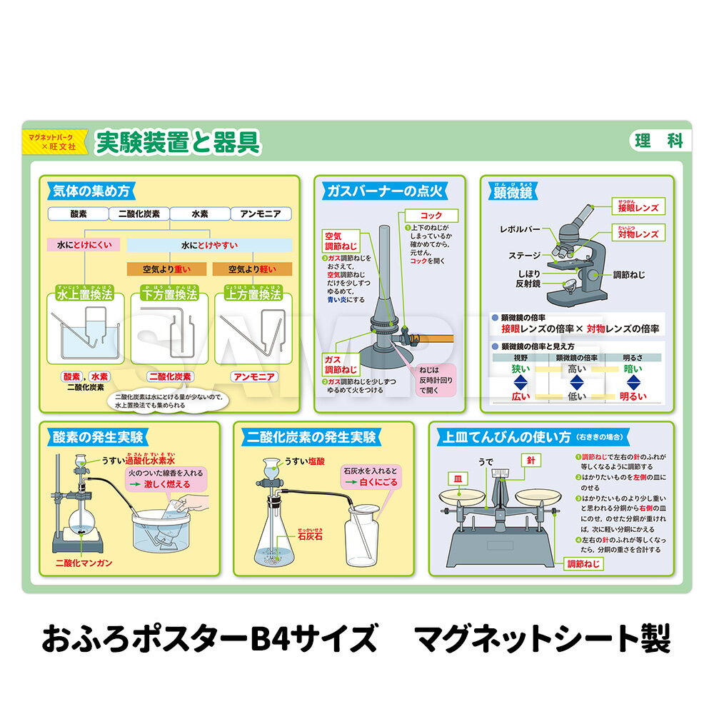 おふろポスター 中学受験シリーズ &nbsp; 全23種コンプリートセットはこちら おすすめ10種セットはこちら ■お届け方法 ■ご注意 ●本製品は、旺文社から学習コンテンツの利用ライセンスを受け、マグネットパークが製造・販売するものです。 ●本製品はマグネットを使用しています。ご使用になる壁面に磁石がつくかどうか、あらかじめご確認ください。 ●本製品の裏面(マグネット面)が壁面に密着するように貼ってください。 ●長期間のご使用など、使用環境により本製品と壁の間や周囲にカビが発生する場合があります。浴室の清掃時などに外して水分を拭き取ってください。 ●保管中の製品の反りやシワがご使用時に戻りにくい場合は、浴槽やシャワーのお湯などにつけて温めてからご使用ください。製品がやわらかくなり壁面などに貼りやすくなります。 ●本製品の水分をタオル等で拭き取る際には強くこすらないでください。 ●浴室の清掃時等に、本製品に洗剤等がかからないようにしてください。 ●浴室乾燥機使用時は本製品を取り外してください。 ●本製品を火気などの熱源の近くに置かないでください。 ●お使いのモニターにより、写真と実物とでは、多少、色合いが異なって見える場合がありますのでご了承下さい。 ※本製品には磁石を使用しています。『マグネットパーク×旺文社』おふろポスター 中学受験シリーズ マグネットシートの表面に算数、国語、理科、社会それぞれ中学受験向けのコンテンツを印刷した、 お風呂で使えるポスターです。 旺文社「でる順 小学校まるごと 暗記ポスターブック［三訂版］ 」 全49種から23種を厳選して、マグネットパークのおふろポスター用に編集、制作しました。 【実験装置と器具】では理科でよく使う実験装置や器具の名称、使い方がイラスト付きでわかりやすくまとめられています。 ■商品サイズ：約257×約364mm ※本製品はマグネットを使用しています。タイルや木製等、磁石がつかない壁面にはご使用いただけませんので、ご使用になる場所に磁石がつくことをご購入前にご確認ください。 ※写真はイメージです コンパクトなB4サイズなので並べてたくさん貼ったり、レイアウトを簡単に変えることができます。 おふろの壁以外では、冷蔵庫や玄関ドアに貼るのもおすすめです。 旺文社「でる順 小学校まるごと 暗記ポスターブック［三訂版］ 」 全49種から23種を厳選！ ■商品仕様 0.5mmの薄いマグネットシートでできています。 磁石の付く壁面にぴったりと貼りつけることができます。 サイズ 約257mm×約364mm 厚み 約0.5mm 重さ 約110g 素材 合成紙・マグネット ■マグネットシートの特徴