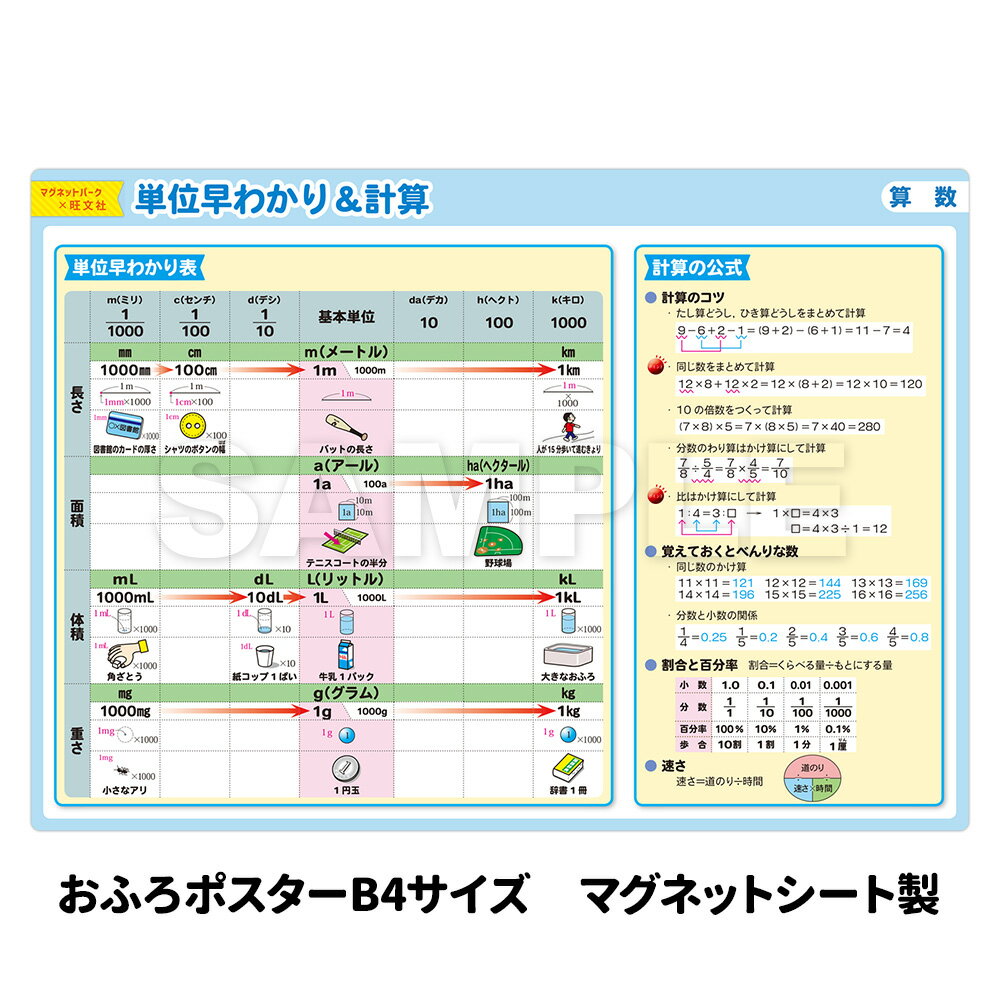 おふろポスター 中学受験シリーズ &nbsp; 全23種コンプリートセットはこちら おすすめ10種セットはこちら ■お届け方法 ■ご注意 ●本製品は、旺文社から学習コンテンツの利用ライセンスを受け、マグネットパークが製造・販売するものです。 ●本製品はマグネットを使用しています。ご使用になる壁面に磁石がつくかどうか、あらかじめご確認ください。 ●本製品の裏面(マグネット面)が壁面に密着するように貼ってください。 ●長期間のご使用など、使用環境により本製品と壁の間や周囲にカビが発生する場合があります。浴室の清掃時などに外して水分を拭き取ってください。 ●保管中の製品の反りやシワがご使用時に戻りにくい場合は、浴槽やシャワーのお湯などにつけて温めてからご使用ください。製品がやわらかくなり壁面などに貼りやすくなります。 ●本製品の水分をタオル等で拭き取る際には強くこすらないでください。 ●浴室の清掃時等に、本製品に洗剤等がかからないようにしてください。 ●浴室乾燥機使用時は本製品を取り外してください。 ●本製品を火気などの熱源の近くに置かないでください。 ●お使いのモニターにより、写真と実物とでは、多少、色合いが異なって見える場合がありますのでご了承下さい。 ※本製品には磁石を使用しています。『マグネットパーク×旺文社』おふろポスター 中学受験シリーズ マグネットシートの表面に算数、国語、理科、社会それぞれ中学受験向けのコンテンツを印刷した、 お風呂で使えるポスターです。 旺文社「でる順 小学校まるごと 暗記ポスターブック［三訂版］ 」 全49種から23種を厳選して、マグネットパークのおふろポスター用に編集、制作しました。 【単位早わかり＆計算】では算数でよく使う単位、よく使う計算の公式などがわかりやすくまとめられています。 ■商品サイズ：約257×約364mm ※本製品はマグネットを使用しています。タイルや木製等、磁石がつかない壁面にはご使用いただけませんので、ご使用になる場所に磁石がつくことをご購入前にご確認ください。 ※写真はイメージです コンパクトなB4サイズなので並べてたくさん貼ったり、レイアウトを簡単に変えることができます。 おふろの壁以外では、冷蔵庫や玄関ドアに貼るのもおすすめです。 旺文社「でる順 小学校まるごと 暗記ポスターブック［三訂版］ 」 全49種から23種を厳選！ ■商品仕様 0.5mmの薄いマグネットシートでできています。 磁石の付く壁面にぴったりと貼りつけることができます。 サイズ 約257mm×約364mm 厚み 約0.5mm 重さ 約110g 素材 合成紙・マグネット ■マグネットシートの特徴