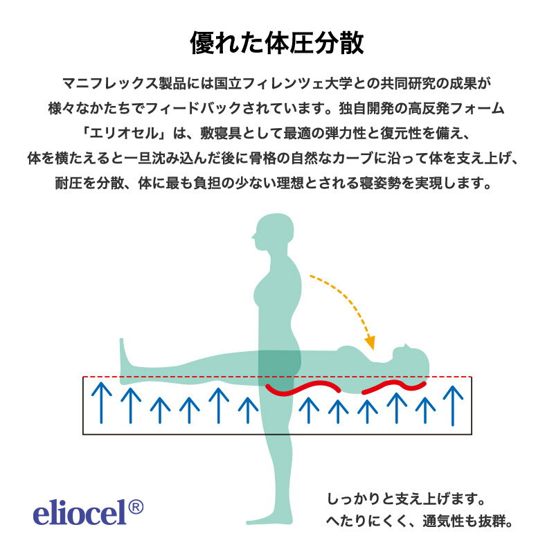 モデル246ホワイトセミダブル