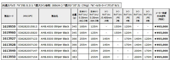 アンバサダー AMB.4500 Factory Tuned Black (2)