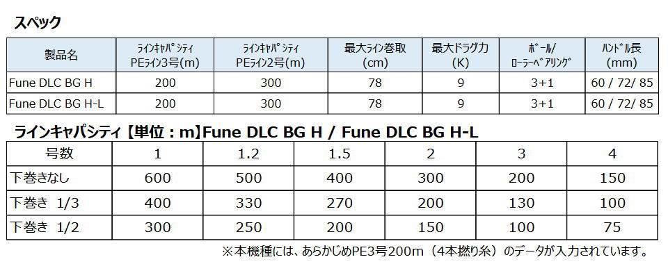 鶴ヶ島タックルアイランドのABU Fune DLC BG (フネ ディーエルシー ビージー)　【メーカー取り寄せ商品】｜アングル3