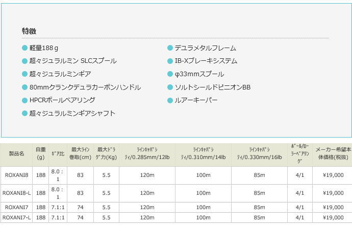 ロキサーニ 8 の商品画像2枚目