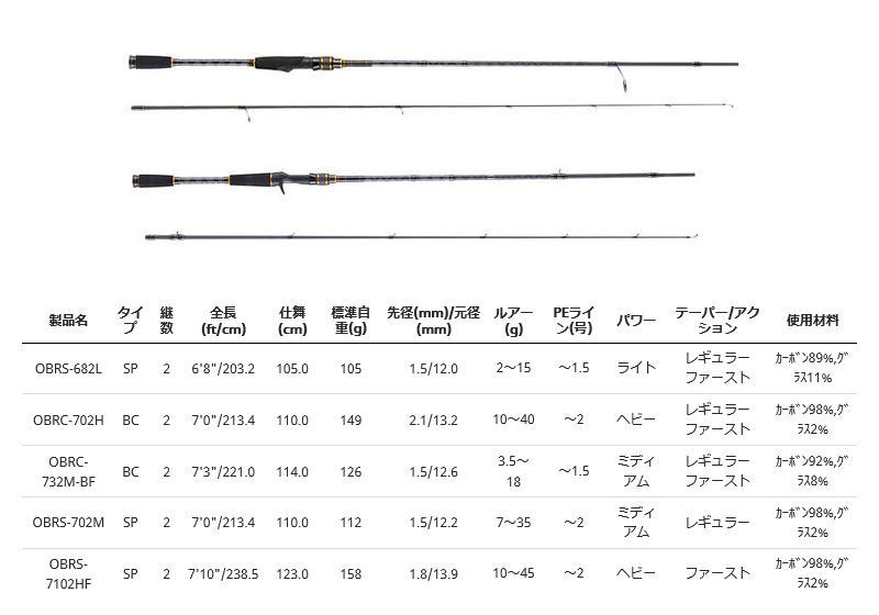 オーシャンフィールド ボートロック OBRS-682L (2)
