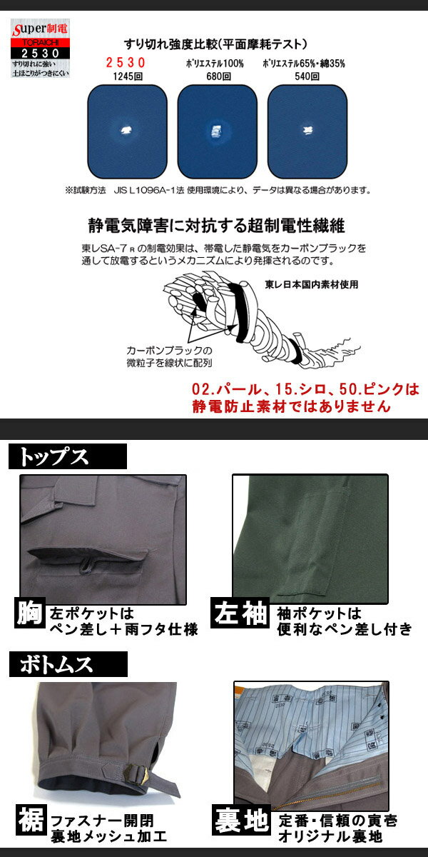 寅壱 寅一 上下セット ロングオープン x ロングニッカ 14 .濃コン 2530s108414 作...