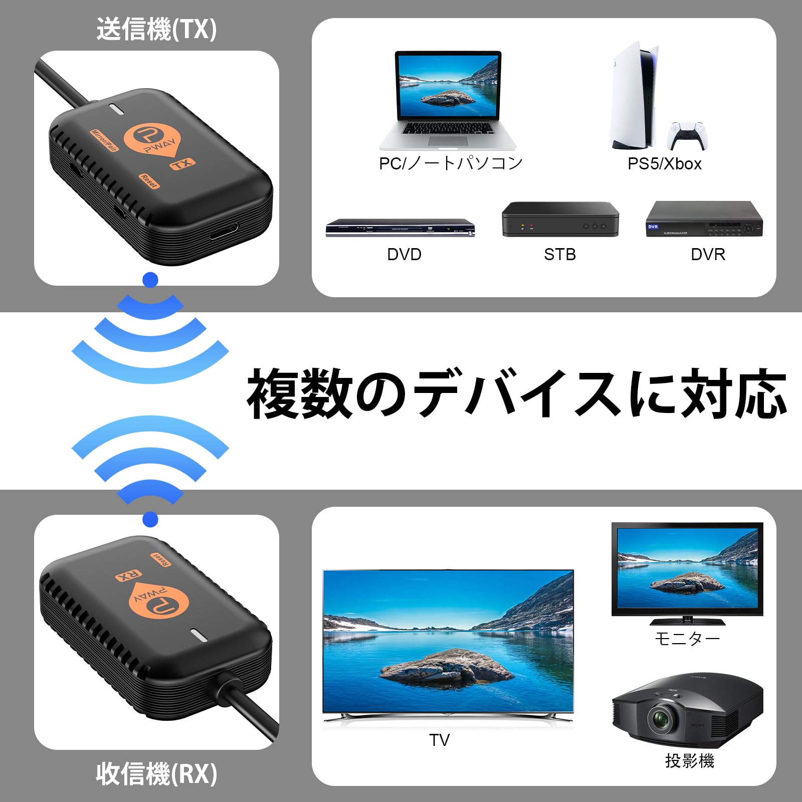 PWAY 小型ワイヤレスHDMI 収納に便利 無線化 送受信機セット 30m安定転送距離 1080P/5Ghz WIFI&設定不要 映像音声同期出力 TV/PC/Mac/Laptop/Window/カメラ/監視カメラなど対応