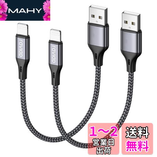 xs maxβ