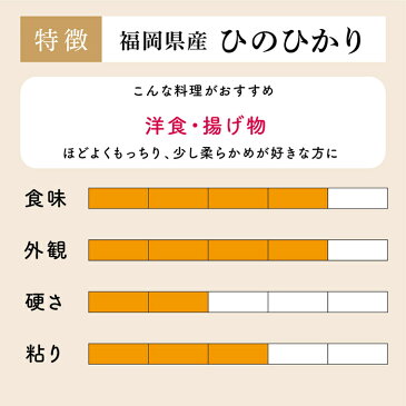 福岡県産 ヒノヒカリ 無洗米 30Kg お米 送料無料 令和元年産 玄米 白米 ごはん 慣行栽培米 検査米 単一原料米 分付き米対応可 保存食 真空パック 長期保存 高級 保存米 期間限定 選べるおまけつき