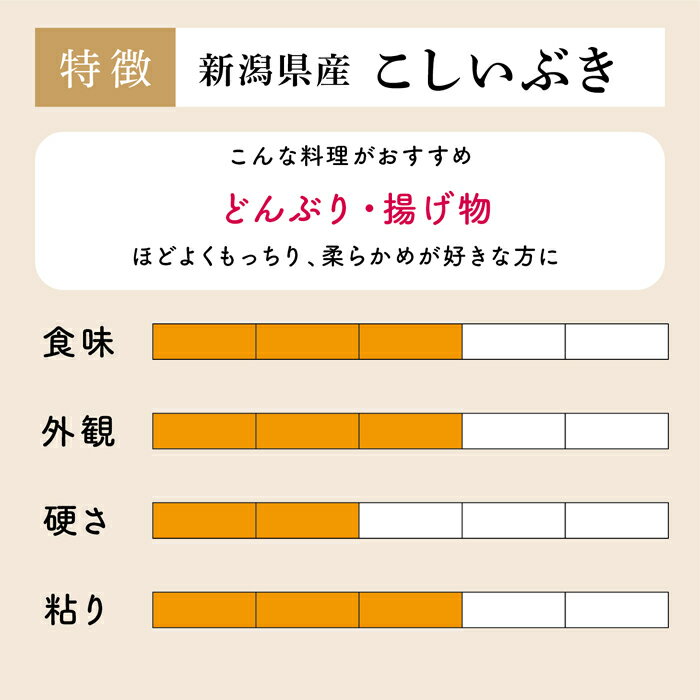 米 10kg 送料無料 白米 こしいぶき 5kg×2 令和五年産 新潟県産 10キロ お米 玄米 ごはん 慣行栽培米 一等米 単一原料米 分付き米対応可 保存食 真空パック 高級 保存米 米 3